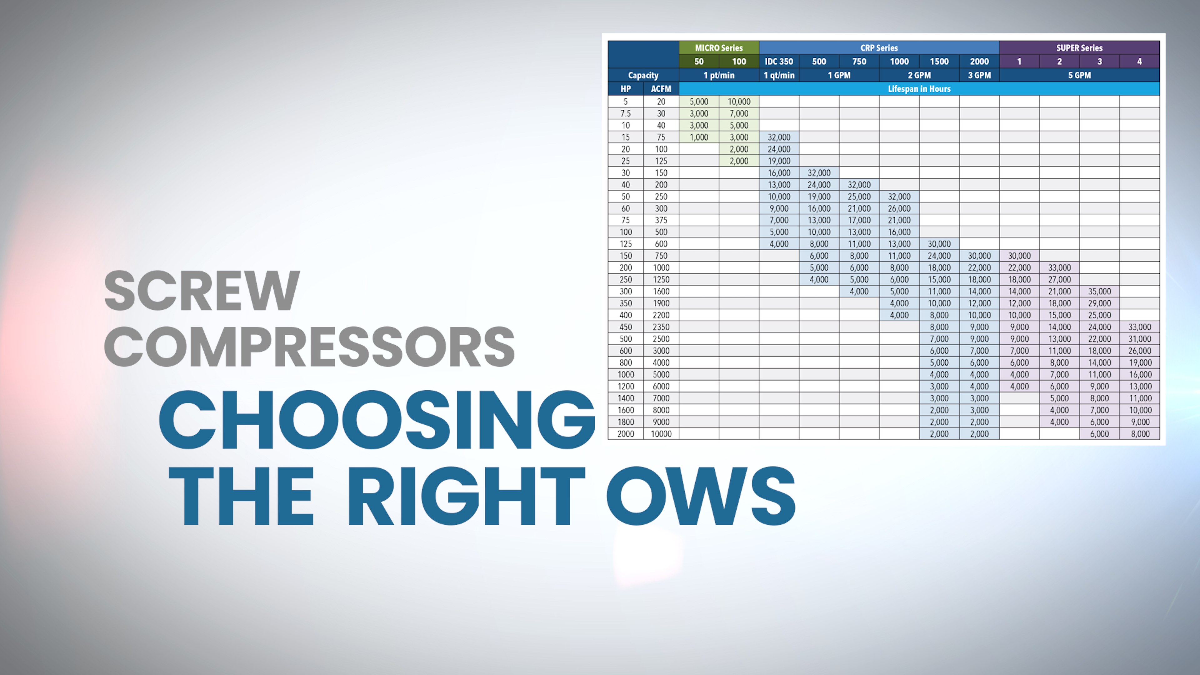 Choosing the Right OWS for Your Screw Compressor System